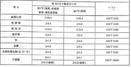 猫粮国家标准